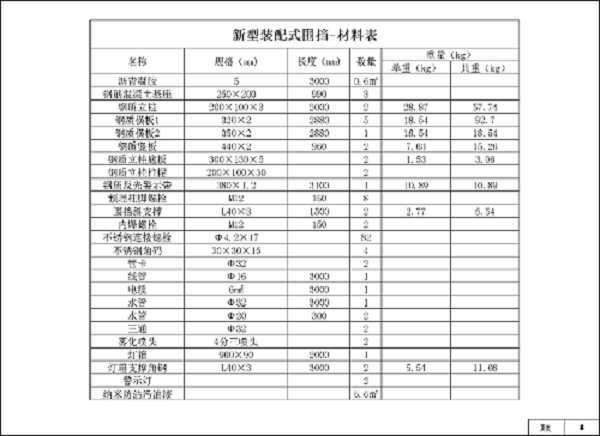 湖南圍擋廠(chǎng)家,長(cháng)沙移動(dòng)式圍擋,市政圍擋供應批發(fā)